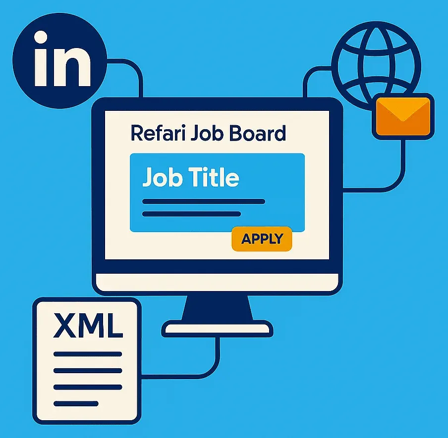 Integrates With LinkedIn and Many More